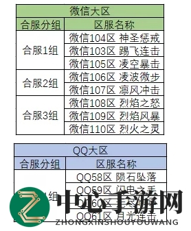 《龙之谷2》12月3日更新内容一览
