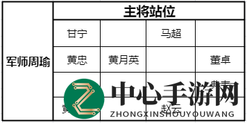 《少年三国志：零》猛射破甲阵容搭配推荐