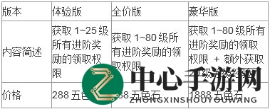 《非人学园》6.26周年庆-S5新赛季天选手册