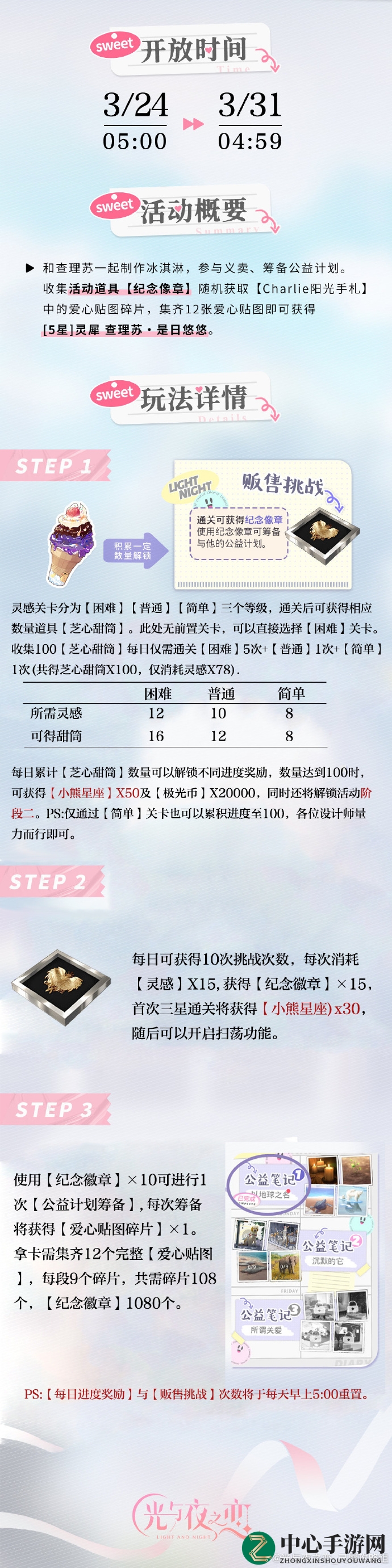 《光与夜之恋》郁晴市集活动玩法攻略
