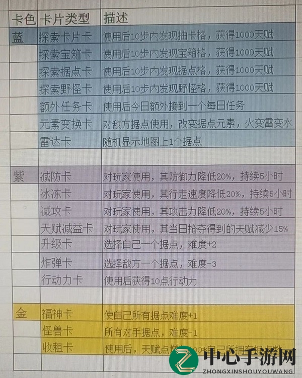 《云上城之歌》元素幻境玩法攻略
