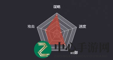 《率土之滨》庞统（四星）图鉴