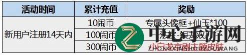 《闹闹天宫》小白龙京剧皮肤获取方法