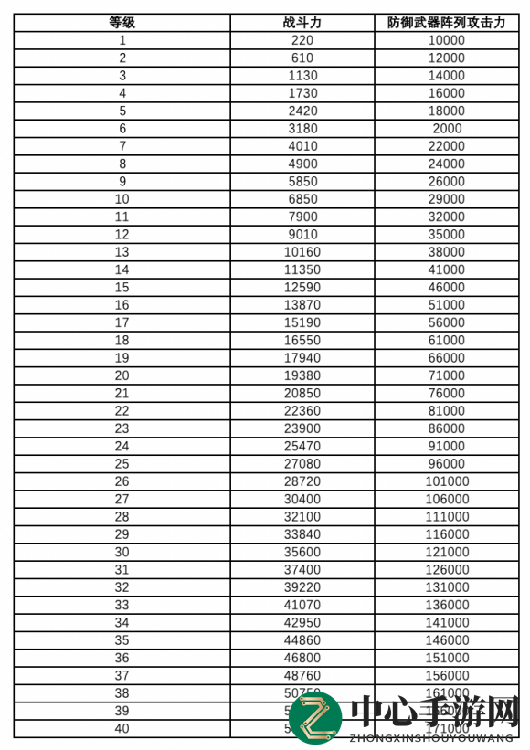 《雷霆远征》仲裁者兵种攻略