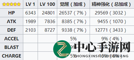 《魔法少女小圆外传》龙城明日香角色介绍