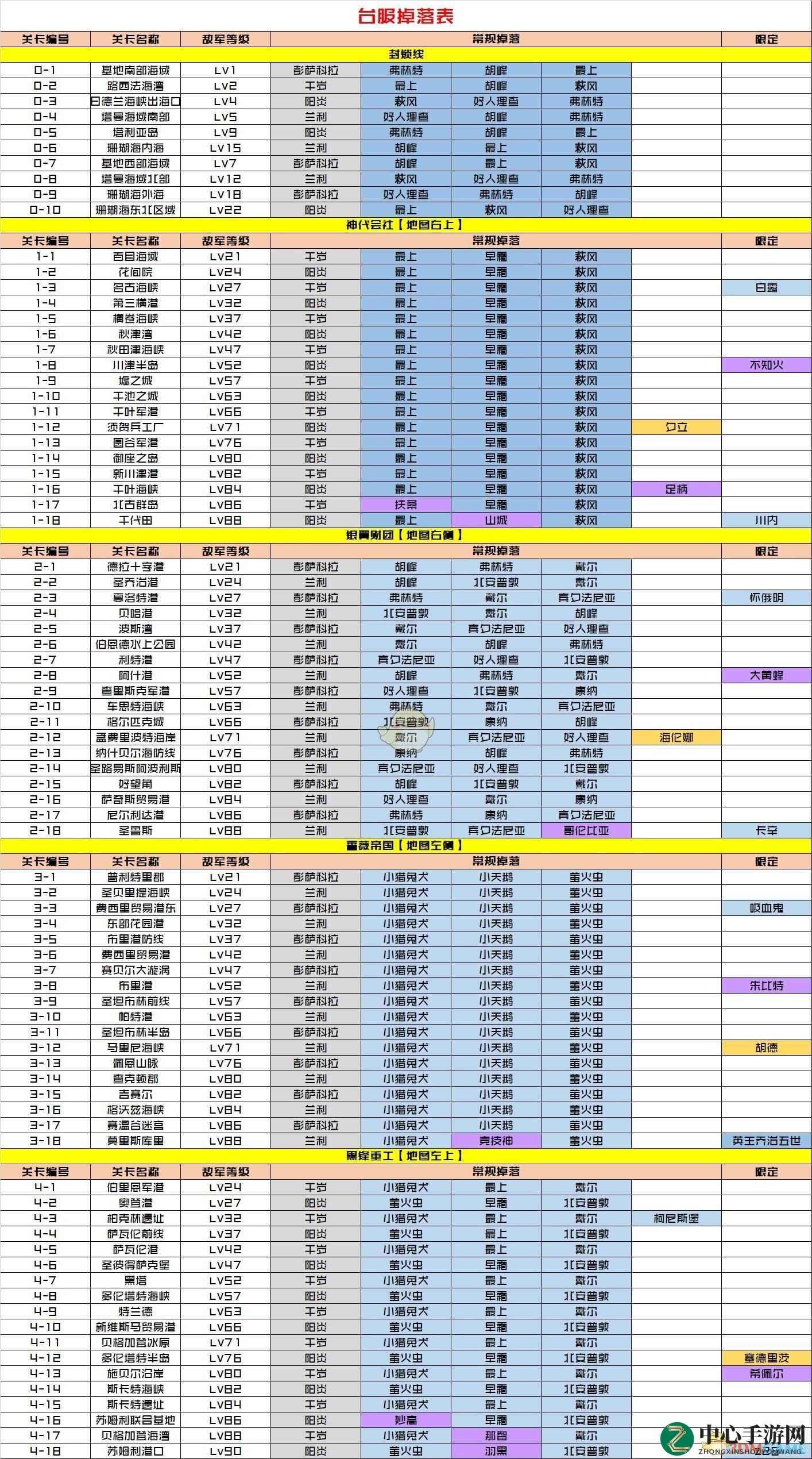 《黑潮：深海觉醒》材料掉落表