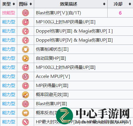 《魔法少女小圆外传》龙城明日香角色介绍