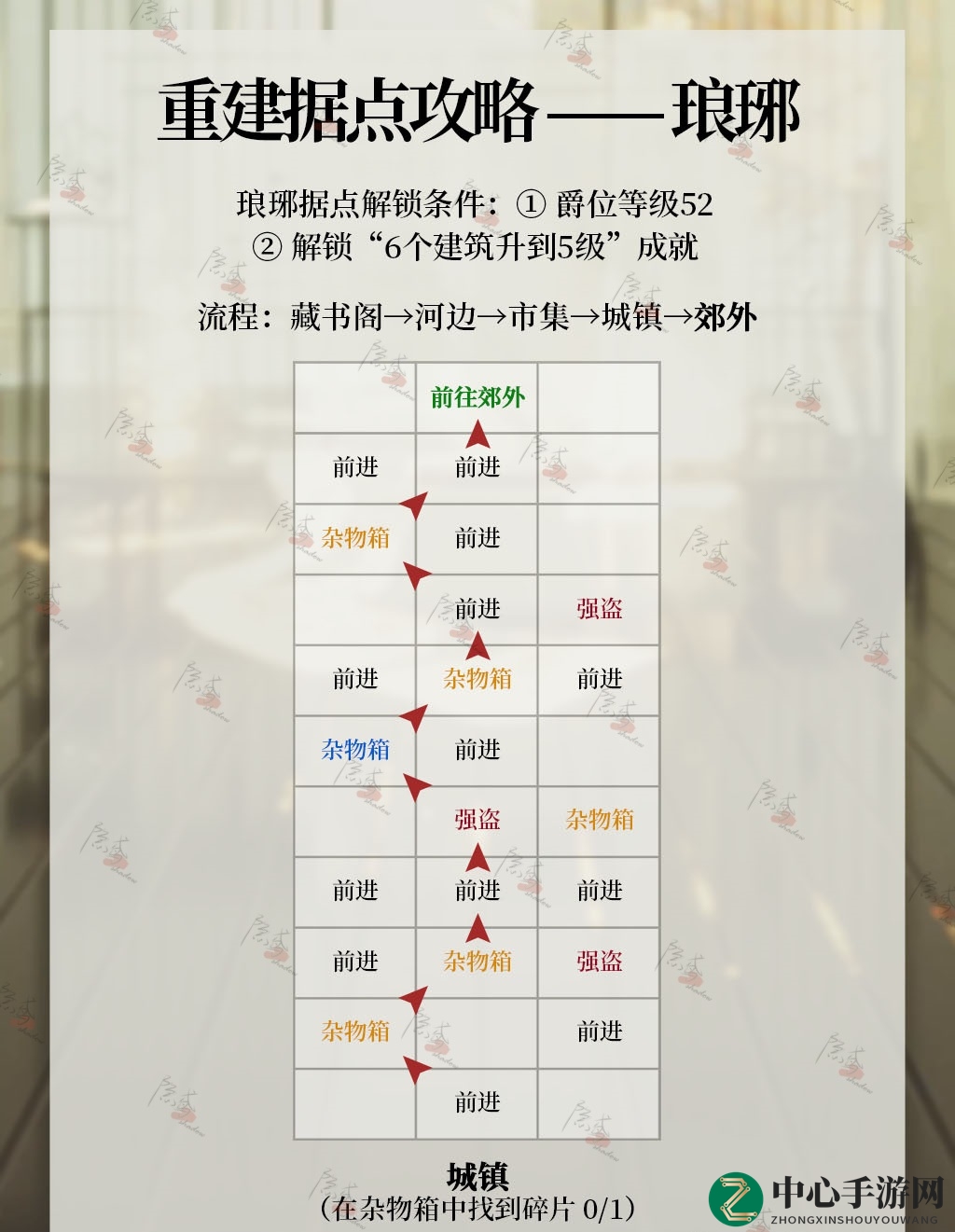 《代号鸢》琅琊据点重建攻略