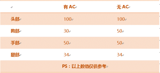 《穿越火线：枪战王者》毛瑟-御龙性能解析