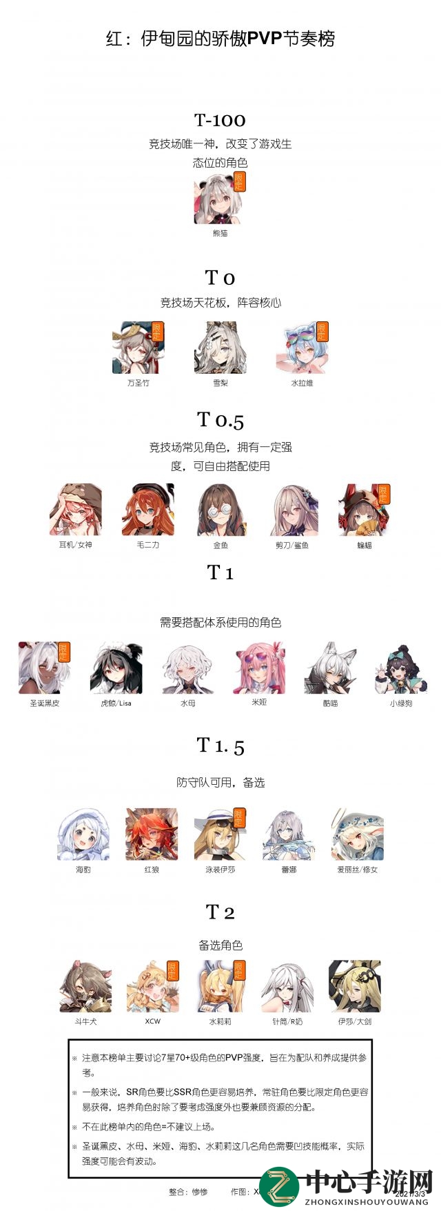《伊甸园的骄傲》最新角色强度排行榜