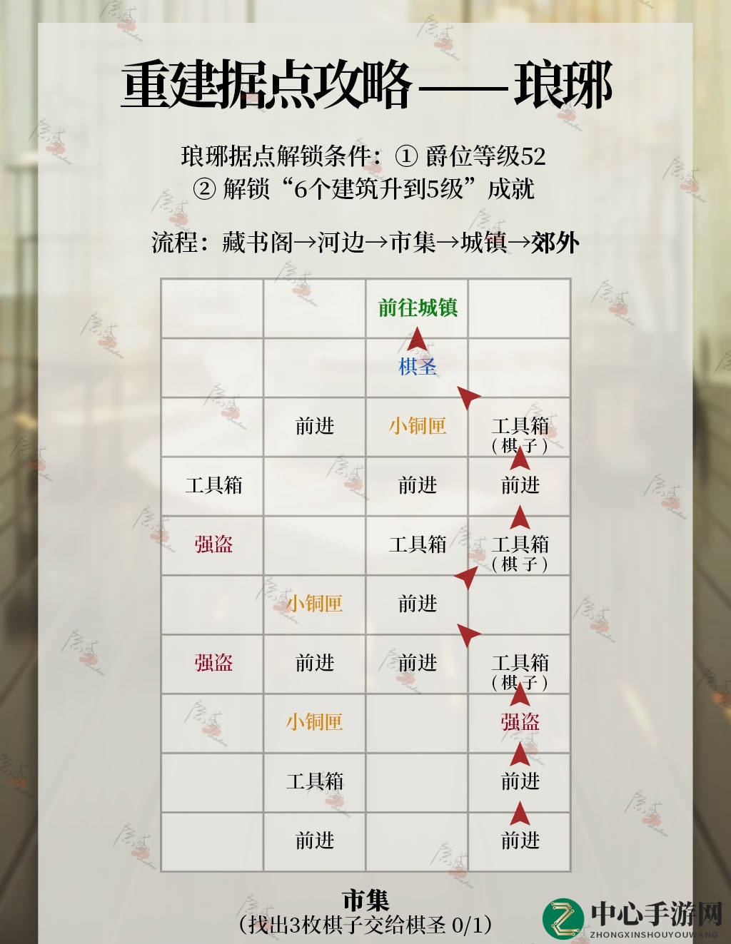 《代号鸢》琅琊据点重建攻略