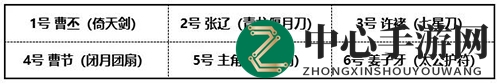 《少年三国志2》曹丕阵容搭配秘籍