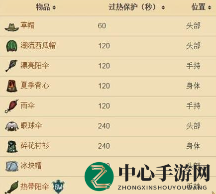 《饥荒》手机版温度系统介绍