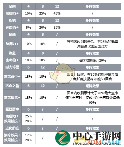 《伊瑟》智壳匠技能介绍