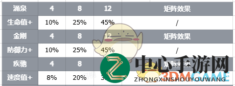 《伊瑟》人鱼姬技能介绍