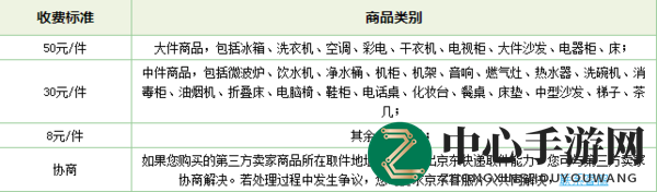 《京东》退货上门取件收费情况介绍