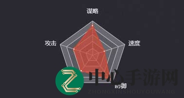 《率土之滨》陆逊（五星）图鉴