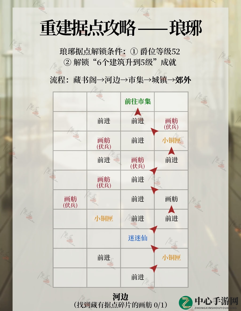 《代号鸢》琅琊据点重建攻略