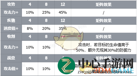 《伊瑟》智壳黄昏骑士技能介绍